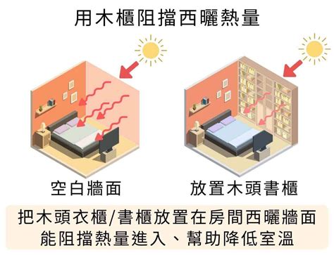 西曬房間降溫|西曬住宅如何降溫？打造「冬暖夏涼」房屋就靠它！